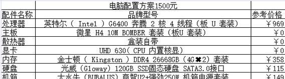 自己组装电脑配置清单（从零开始）  第2张