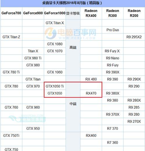 如何查看电脑显卡配置信息（掌握查看显卡配置的方法）  第1张