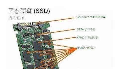 固态硬盘和机械硬盘的区别（固态硬盘与机械硬盘的性能）  第1张