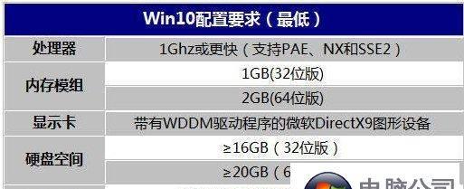 如何在Windows7上查看电脑配置和型号（轻松了解您的电脑性能和型号）  第1张