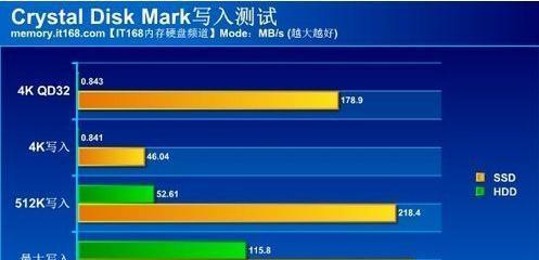 如何选择配置合适的台式电脑（一步步教你挑选性价比最高的台式电脑）  第3张