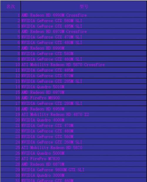 2024年独立显卡型号排行榜（揭秘最佳性能的显卡型号）  第1张