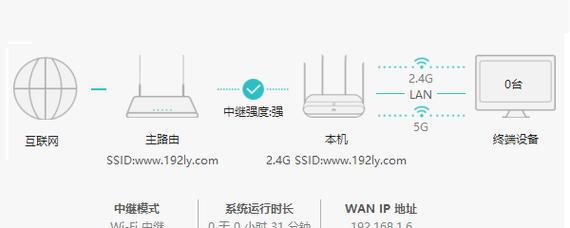 如何使用两个路由器实现无线连接（简易图解教程）  第2张