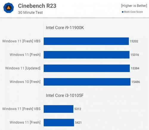 Win102024稳定版本解析（深入探究Win10最新版本的稳定性及其关键优化）  第1张