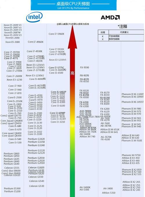 2024年笔记本处理器排行榜天梯图发布（笔记本处理器厂商竞争激烈）  第3张