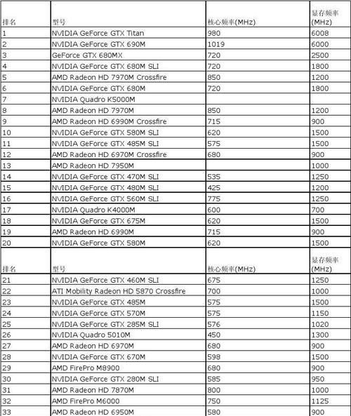 2024年台式电脑显卡排行榜及性能比较（探索最新显卡技术）  第1张