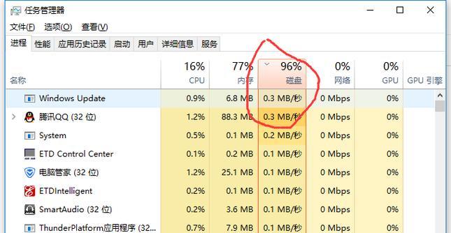 解决笔记本CPU使用率过高的方法（有效提升笔记本性能）  第1张