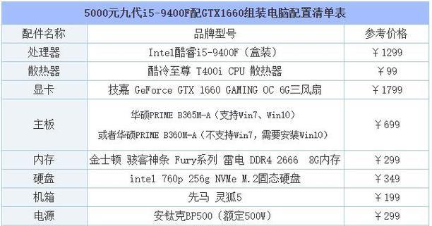 5000元台式电脑最佳配置方案（高性能、低价）  第1张