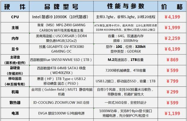 5000元台式电脑最佳配置方案（高性能、低价）  第2张