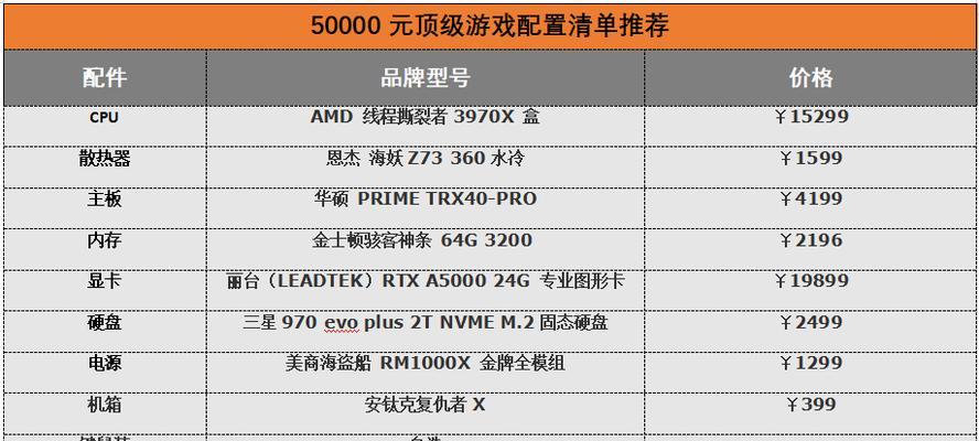 5000元台式电脑最佳配置方案（高性能、低价）  第3张