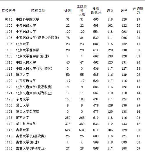 2024年录取分数线揭晓（全国高考成绩发布）  第1张