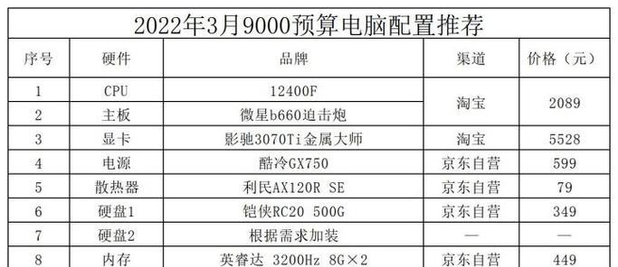 打造一美配置的梦幻电脑（探索最先进科技）  第1张