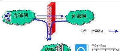 网络防火墙（网络防火墙的主要作用及）  第1张