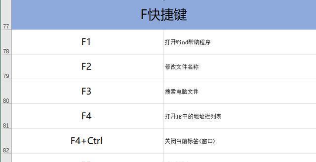 电脑办公快捷键使用大全（提高效率的关键——电脑办公快捷键）  第1张