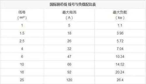 以110缔造者最新装备搭配表，打造无敌战神（全面解析110缔造者最新装备搭配）  第1张