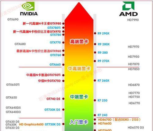 2024笔记本显卡排行榜出炉，震撼性能揭秘（细数2024年最强笔记本显卡）  第1张