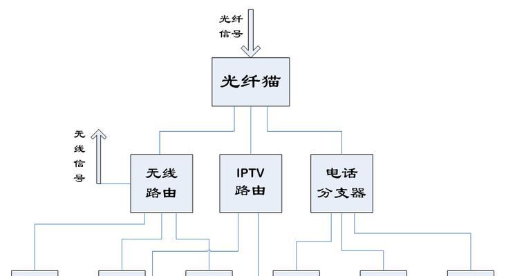 家用光纤接头接法图解（一图看懂家庭光纤接头的正确连接方法）  第1张