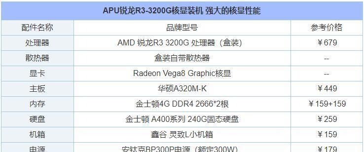 深入了解台式电脑配置参数（配置参数对台式电脑性能的影响及优化技巧）  第1张