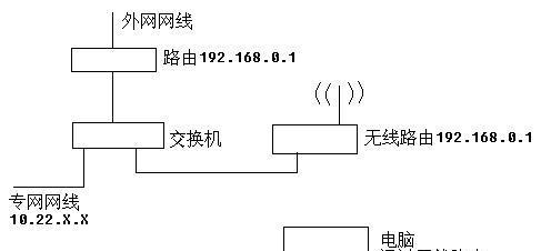 如何正确连接网关路由器（教你轻松配置并实现网络畅通）  第1张