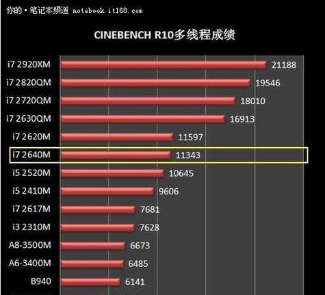 2024年笔记本处理器性能排行榜（揭秘未来笔记本处理器的巅峰战局）  第1张