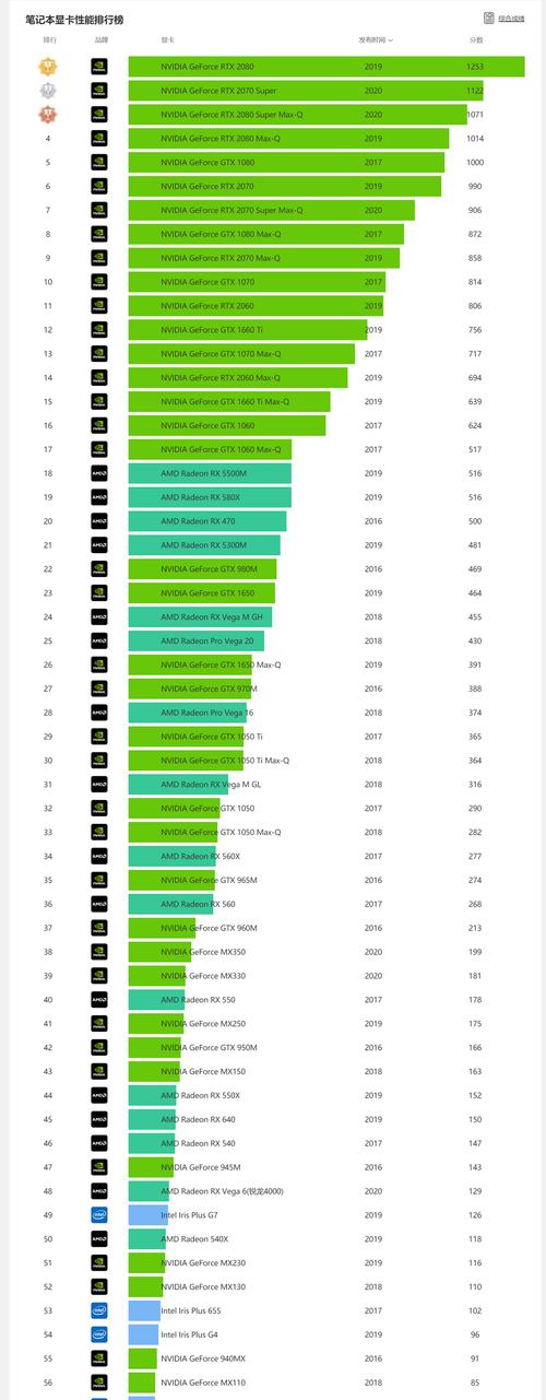 2024年电脑显卡性能排行榜（全面解读2024年电脑显卡市场）  第1张