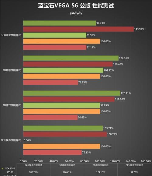 电脑显卡性能排行榜（最新显卡排名、游戏性能一网打尽）  第1张