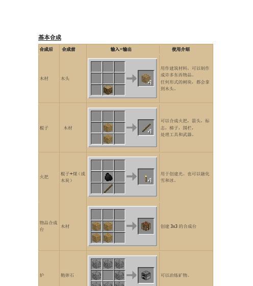 《探索Minecraft世界的无尽可能性——最全指令表大揭秘》（发现指令的力量）  第1张