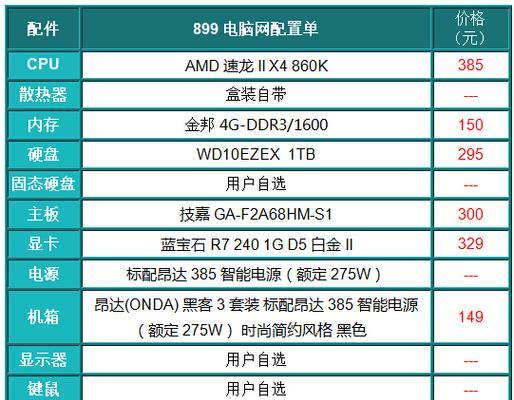 最顶级台式电脑配置单（一触即发的科技巅峰）  第1张