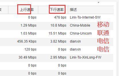 电信200m宽带的实际速度到底是多少（揭秘电信200m宽带速度的真相与优化方法）  第1张