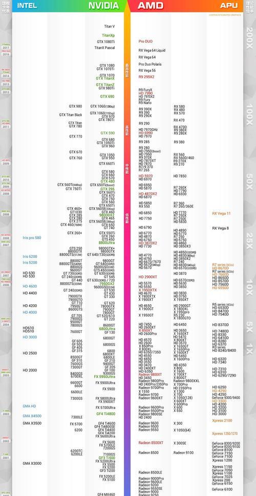 2024年最新电脑CPU排名（揭秘全球最强CPU芯片）  第1张