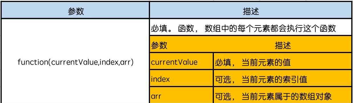 使用JavaScript从数组中删除另一个数组的数据（一种简便的方法来清除JavaScript数组中的元素）  第1张