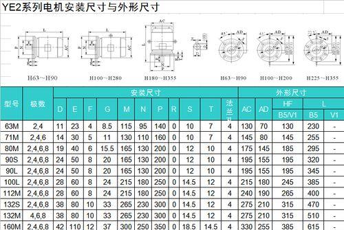 电机功率因数的原因分析（探究电机功率因数低的原因及解决方法）  第1张