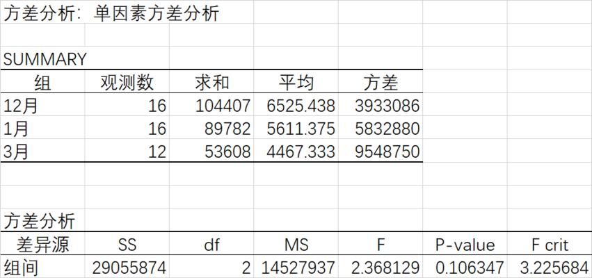 Excel方差分析的应用与方法探析（深入学习Excel中方差分析的计算步骤和实际应用场景）  第1张