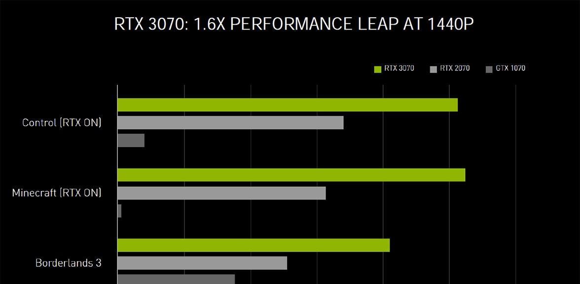 NVIDIA显卡性能排名（全面评估NVIDIA显卡性能）  第1张