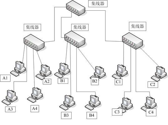 局域网常用的五种拓扑结构（了解局域网拓扑结构）  第1张