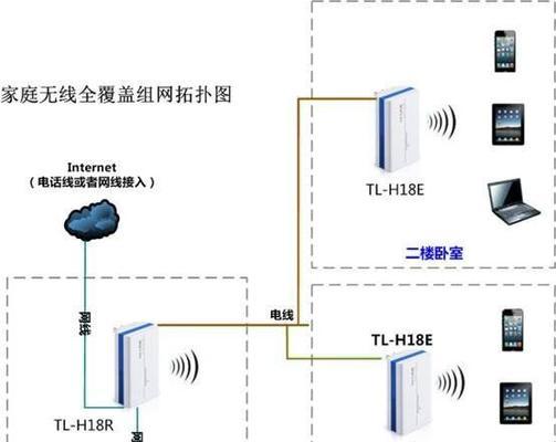 无线连接两台路由器的详细流程（通过无线连接实现多台设备间的互联）  第1张