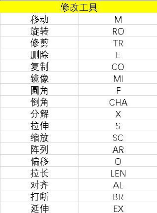 CAD快捷键命令大全（全面掌握CAD快捷键）  第1张