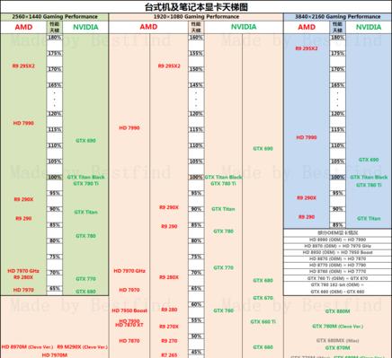 如何查找笔记本电脑的显卡型号（轻松找到笔记本显卡型号的方法）  第1张