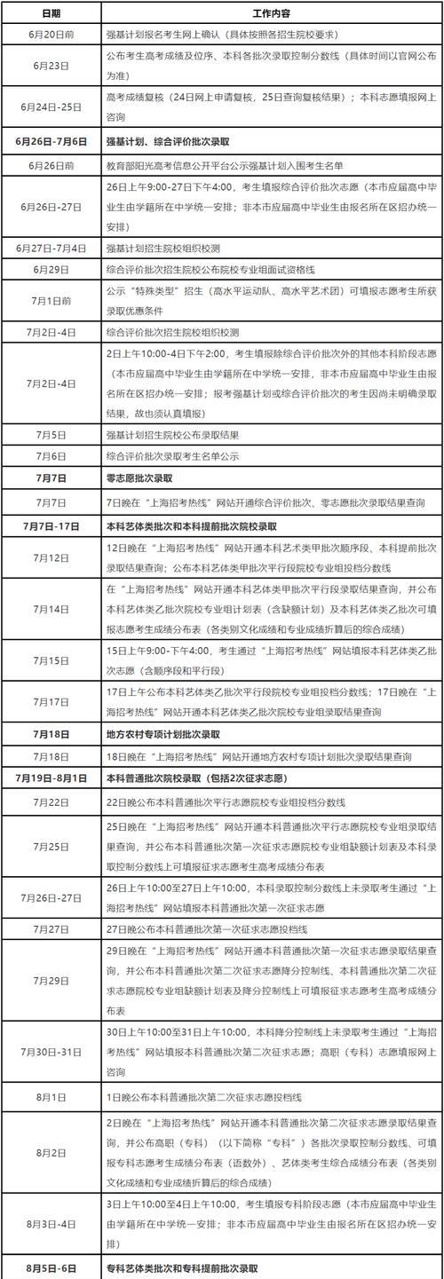 高考网上填报志愿的方法与步骤（详解高考生如何顺利完成网上填报志愿）  第1张