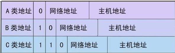 自动获取IP地址的重要性与应用（实现智能网络连接的关键技术）  第1张