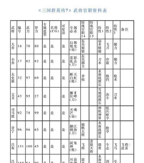 《三国群英传7全物品秘籍兵种大揭秘》（探寻三国群英传7中的全物品秘籍兵种）  第2张