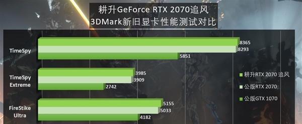 如何通过NVIDIA设置游戏更流畅（优化游戏性能）  第3张