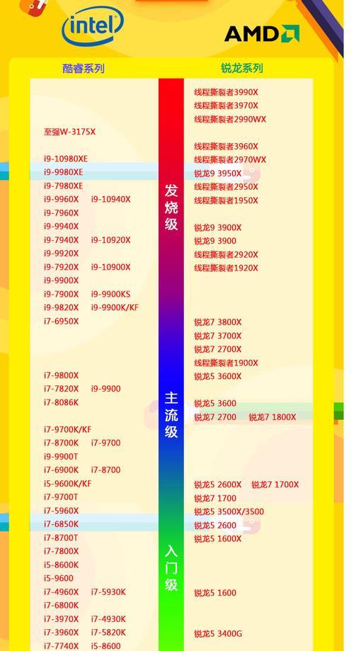 CPU集成显卡性能排行榜（揭秘最强CPU集成显卡）  第1张