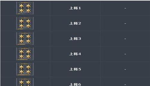 《探索CF等级军衔图标改为主题的创新之路》（打造个性化游戏装扮）  第2张