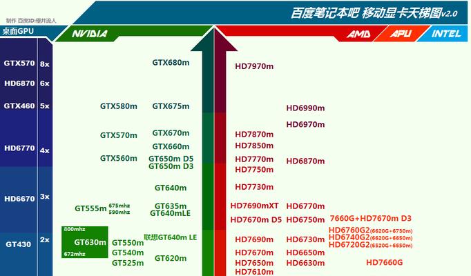 游戏显卡性价比排行榜揭晓（挑选游戏显卡）  第1张