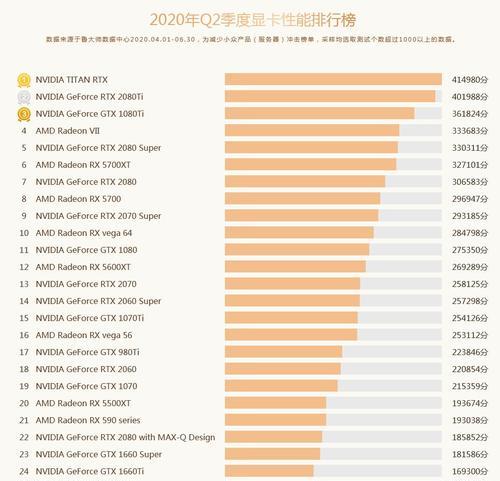 游戏显卡性价比排行榜揭晓（挑选游戏显卡）  第2张