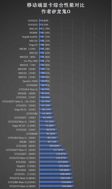 游戏显卡性价比排行榜揭晓（挑选游戏显卡）  第3张