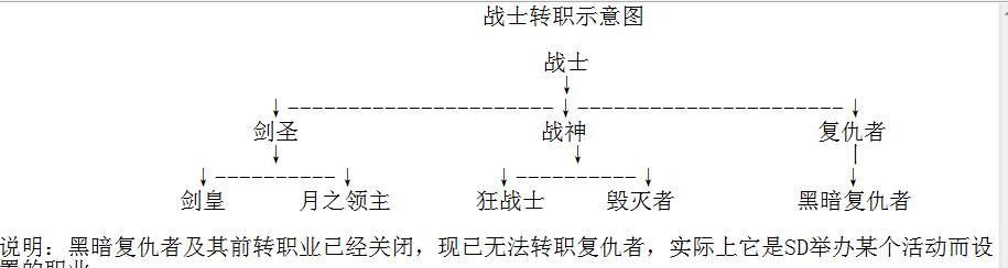 《龙之谷2战神技能加点攻略》（战神技能加点分析及最佳配置推荐）  第2张