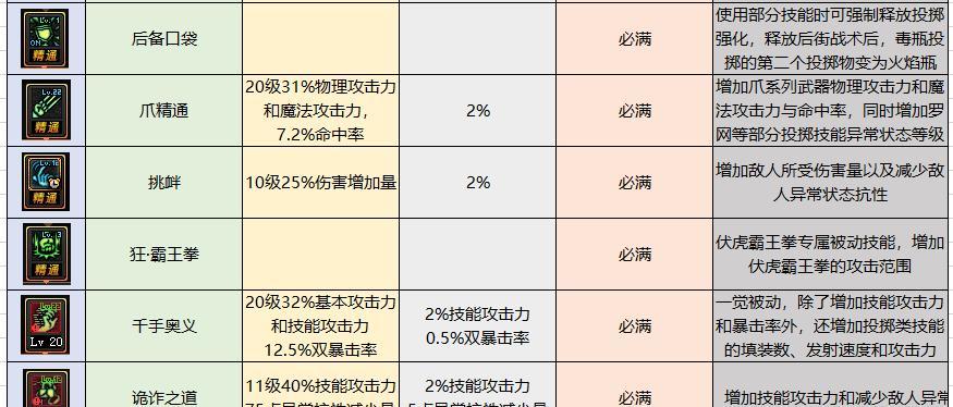 探讨DNF面板计算公式的研究与应用（揭秘DNF面板计算公式的关键因素和优化方法）  第3张