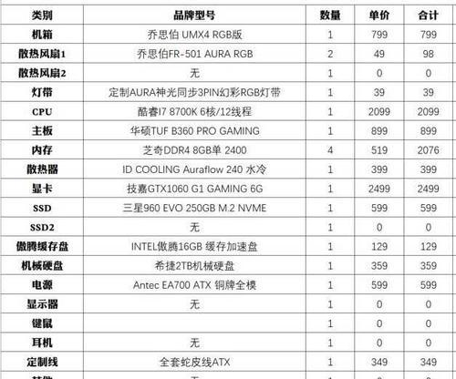 顶级台式电脑配置清单（探索顶级台式电脑配置清单）  第1张